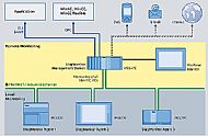 SIMATIC IPC DiagMonitor V4.2