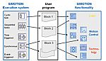 SIMOTION?Kernel