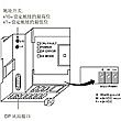 SIMATIC S7-200通訊